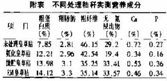 益生菌秸稈飼料對采食量、消化率等的影響