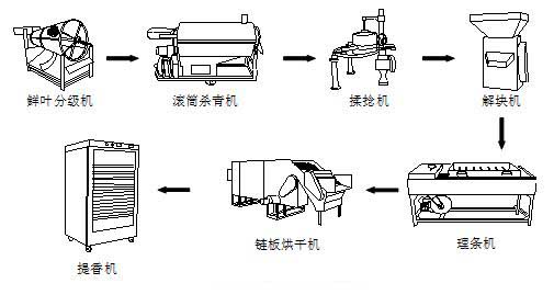 農(nóng)機知識