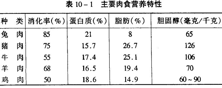 養(yǎng)兔技術(shù)