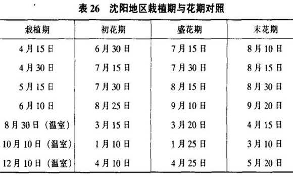 相關數據