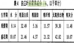 白三葉經(jīng)濟(jì)價(jià)值及利用 白三葉的功效與作用