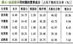 紅豆草經(jīng)濟(jì)價(jià)值及利用 紅豆草的功效與作用